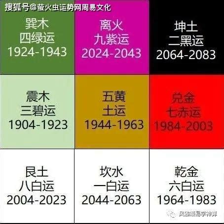 火運 顏色|2024九紫离火运，用什么颜色（@所有人）